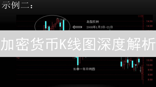 加密货币K线图深度解析：应用、策略与未来趋势