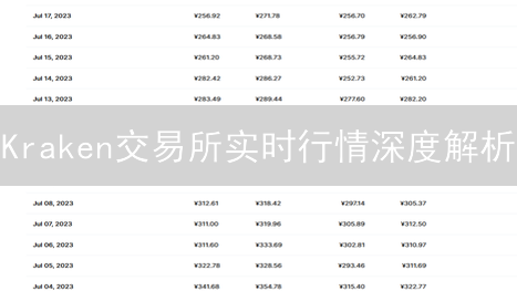 Kraken交易所实时行情深度解析：BTC/USD, ETH/USD, LTC/USD市场洞察