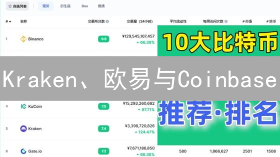 Kraken、欧易与Coinbase：三大交易所深度对比分析