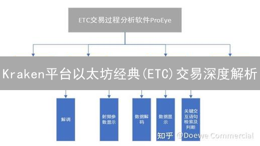 Kraken平台以太坊经典(ETC)交易深度解析