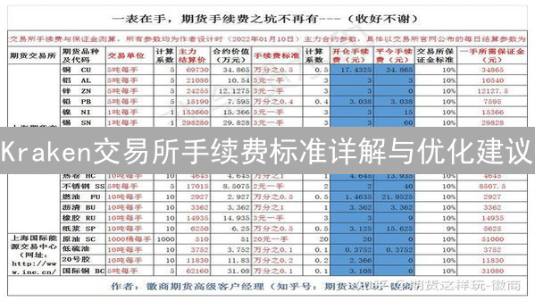 Kraken交易所手续费标准详解与优化建议