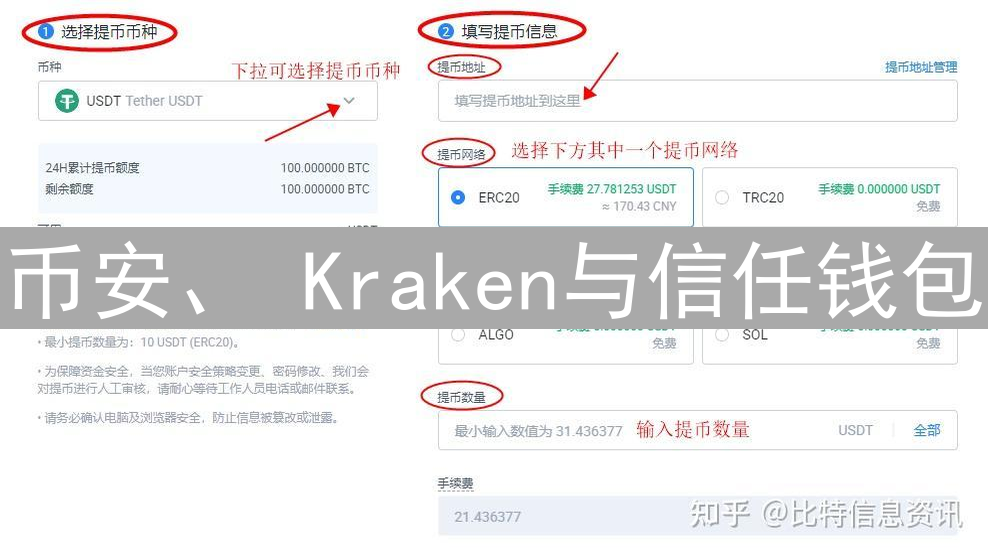 币安、 Kraken与信任钱包：加密资产转移深度解析