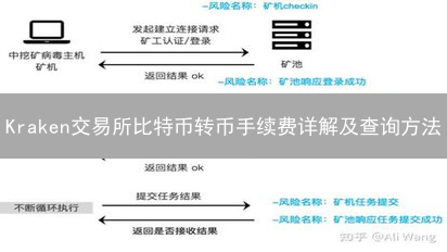 Kraken交易所比特币转币手续费详解及查询方法