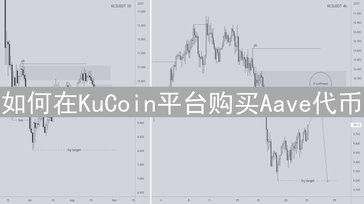 如何在KuCoin平台购买Aave代币：详细步骤和注意事项