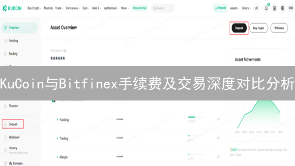 KuCoin与Bitfinex手续费及交易深度对比分析