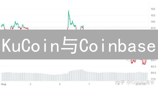 KuCoin与Coinbase：莱特币交易差异深度分析