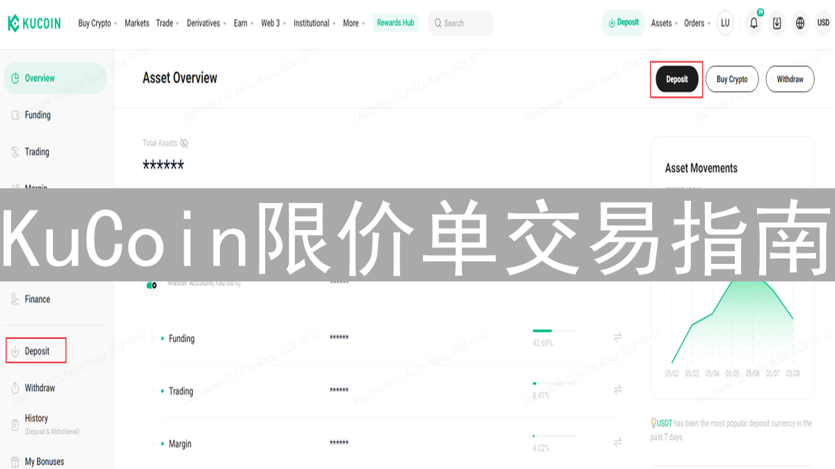 KuCoin限价单交易指南：掌控价格，优化策略，管理风险