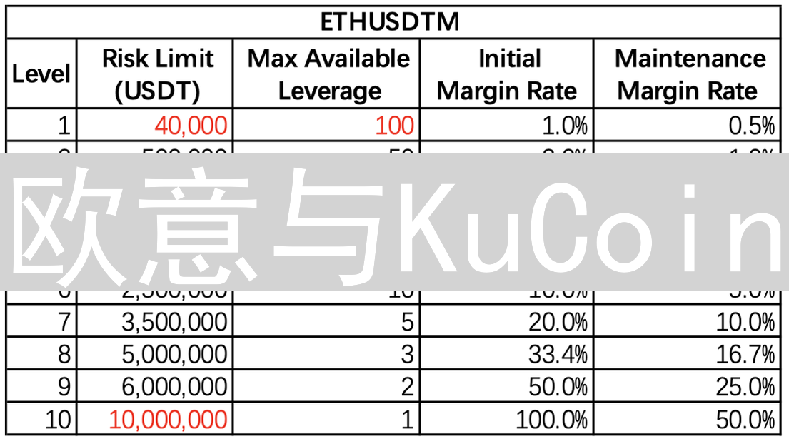 欧意与KuCoin：加密资产管理与增值策略深度解析