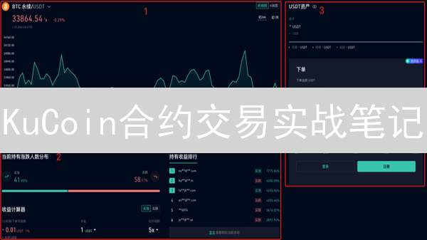 KuCoin合约交易实战笔记：风险控制与技术分析的关键技巧