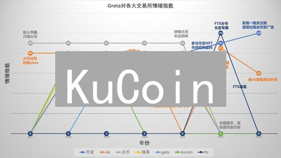 KuCoin：区块链赋能，重塑数字货币交易体验新纪元