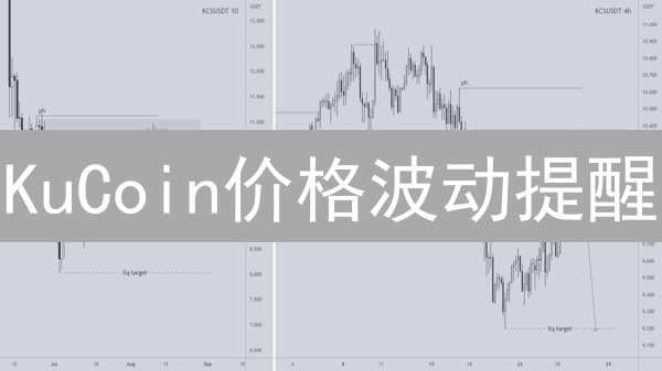 KuCoin价格波动提醒：掌握市场先机，提升交易效率