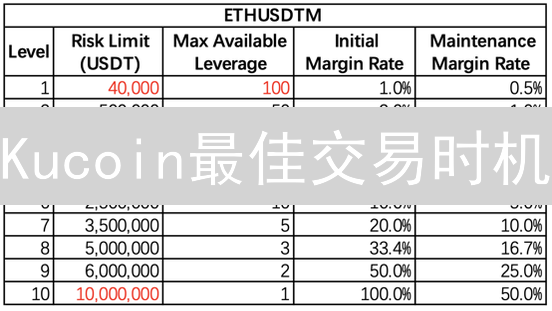 Kucoin最佳交易时机：市场脉搏捕捉与盈利策略