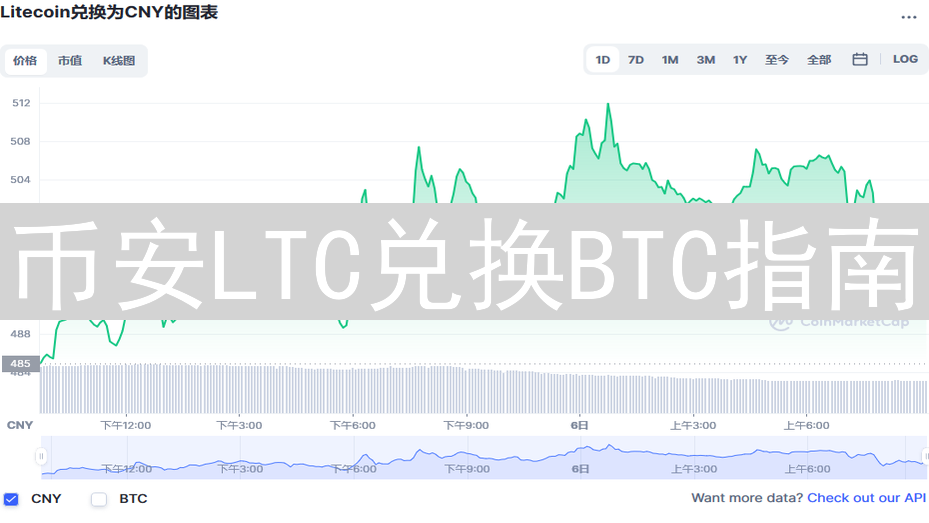 币安LTC兑换BTC指南：轻松实现莱特币与比特币转换