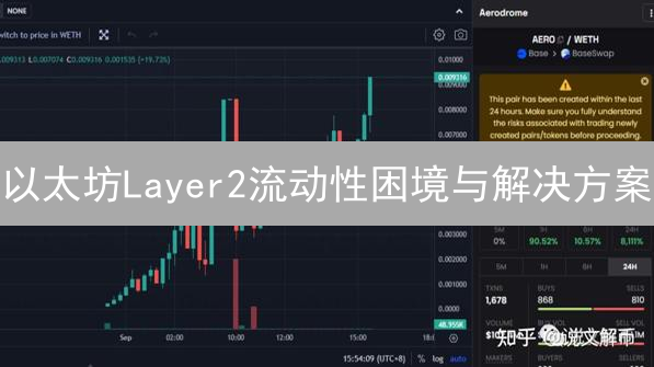以太坊Layer2流动性困境与解决方案：超越Rollup的深度探索