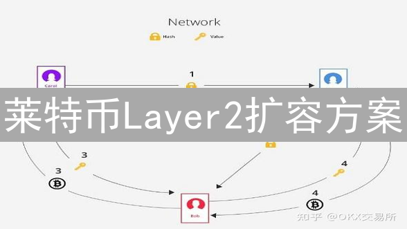 莱特币Layer2扩容方案：闪电网络能否重塑辉煌？