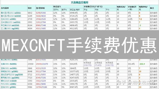 MEXCNFT手续费优惠：探索数字藏品交易，福利多多