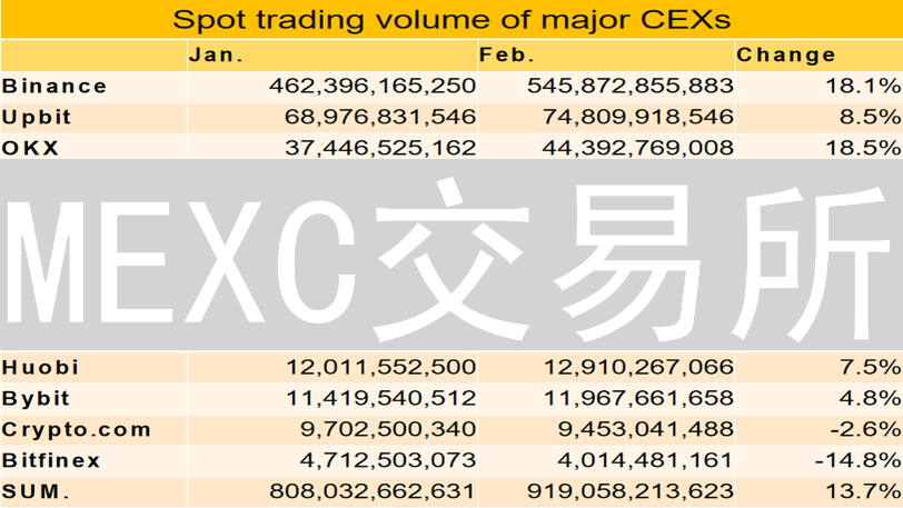 MEXC交易所：解锁币圈市场趋势与数据分析的秘钥