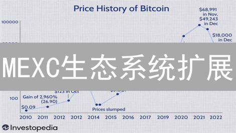 MEXC生态系统扩展：燎原之火的战略布局