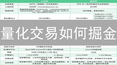 量化交易如何掘金？MEXC平台实战指南，小白也能上手！