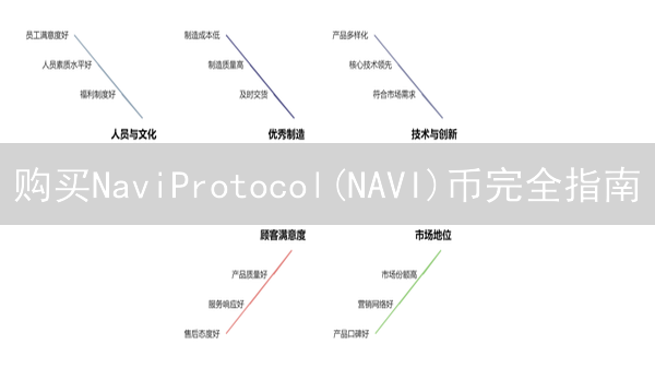 购买NaviProtocol(NAVI)币完全指南：方法、交易所与策略
