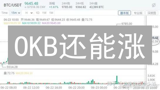 OKB还能涨？欧易币投资价值深度解析：内幕曝光！