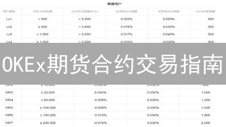OKEx期货合约交易指南：账户准备与合约选择