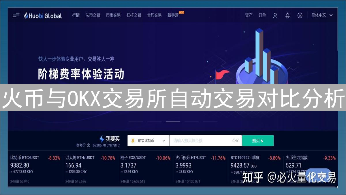 火币与OKX交易所自动交易对比分析：量化策略与API接口探索