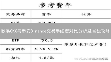 欧易OKX与币安Binance交易手续费对比分析及省钱攻略