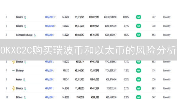 OKXC2C购买瑞波币和以太币的风险分析