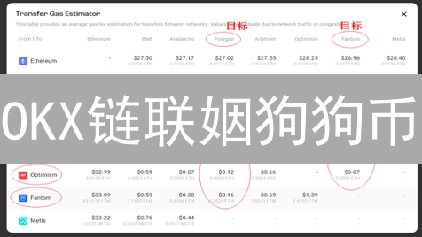 OKX链联姻狗狗币：DeFi生态的跨链猜想与价值赋能