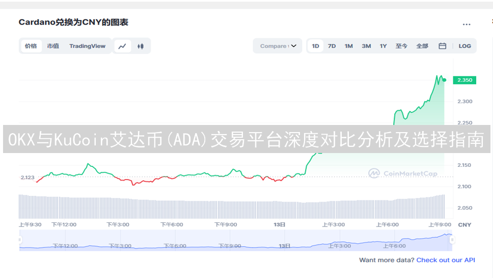 OKX与KuCoin艾达币(ADA)交易平台深度对比分析及选择指南