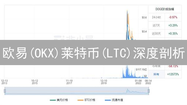 欧易(OKX)莱特币(LTC)深度剖析：现在投资还划算吗？