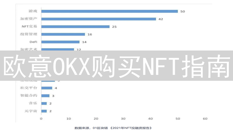 欧意OKX购买NFT指南：从入门到保存钱包全攻略