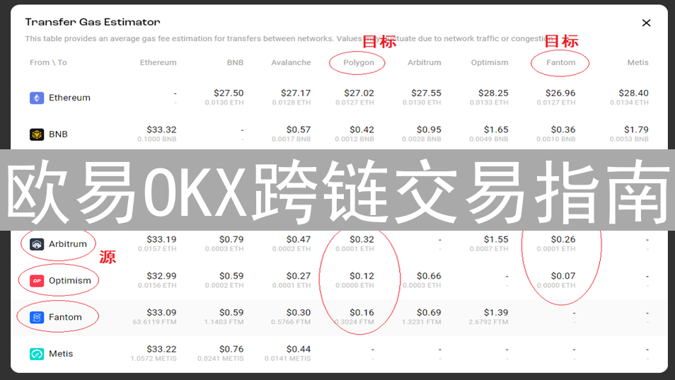 欧易OKX跨链交易指南：步骤、风险与实用策略详解