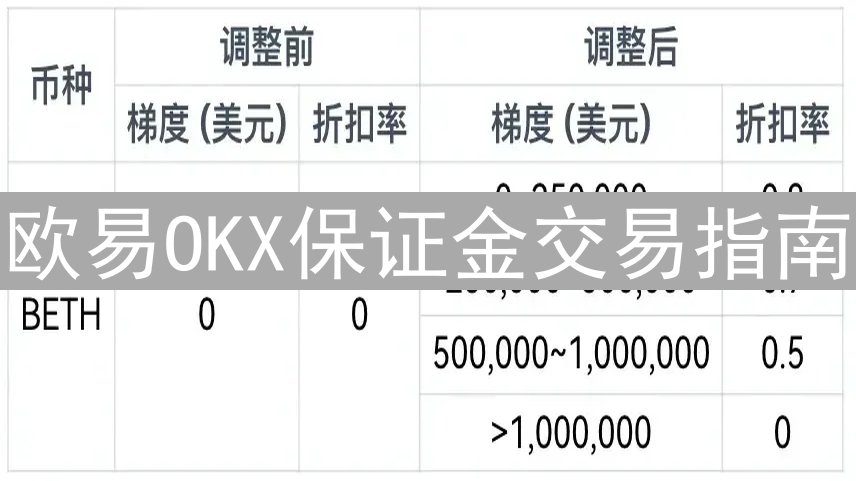 欧易OKX保证金交易指南：入门精通与风险管理