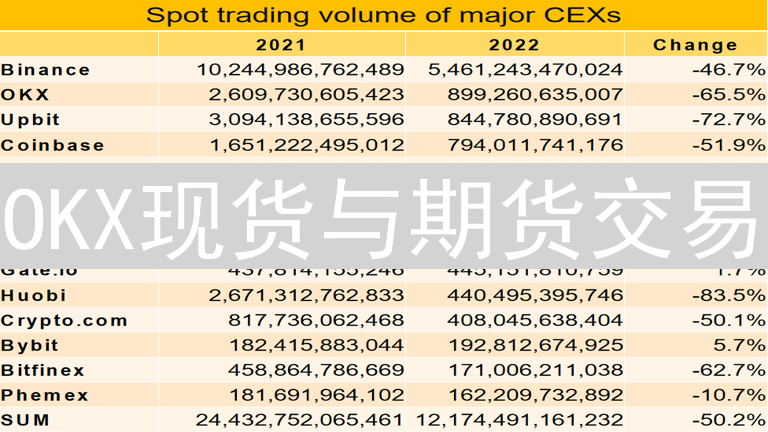 OKX现货与期货交易：加密货币投资策略与风险分析
