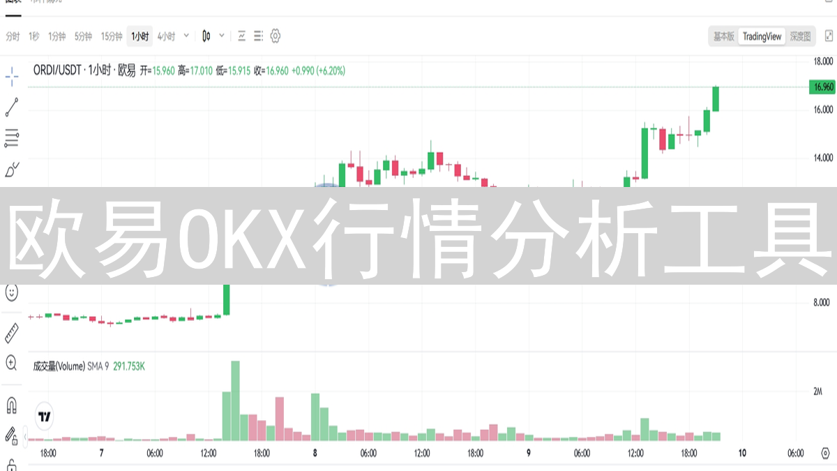 欧易OKX行情分析工具：掌握币圈动态，掘金加密货币市场