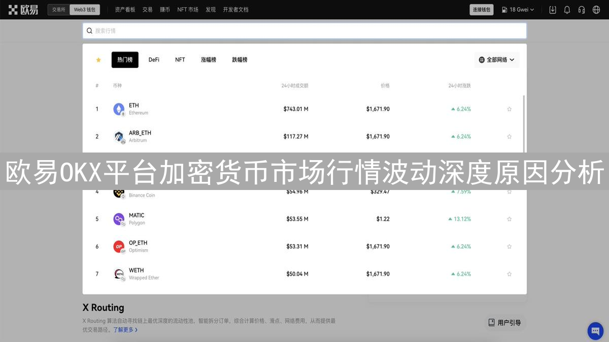 欧易OKX平台加密货币市场行情波动深度原因分析