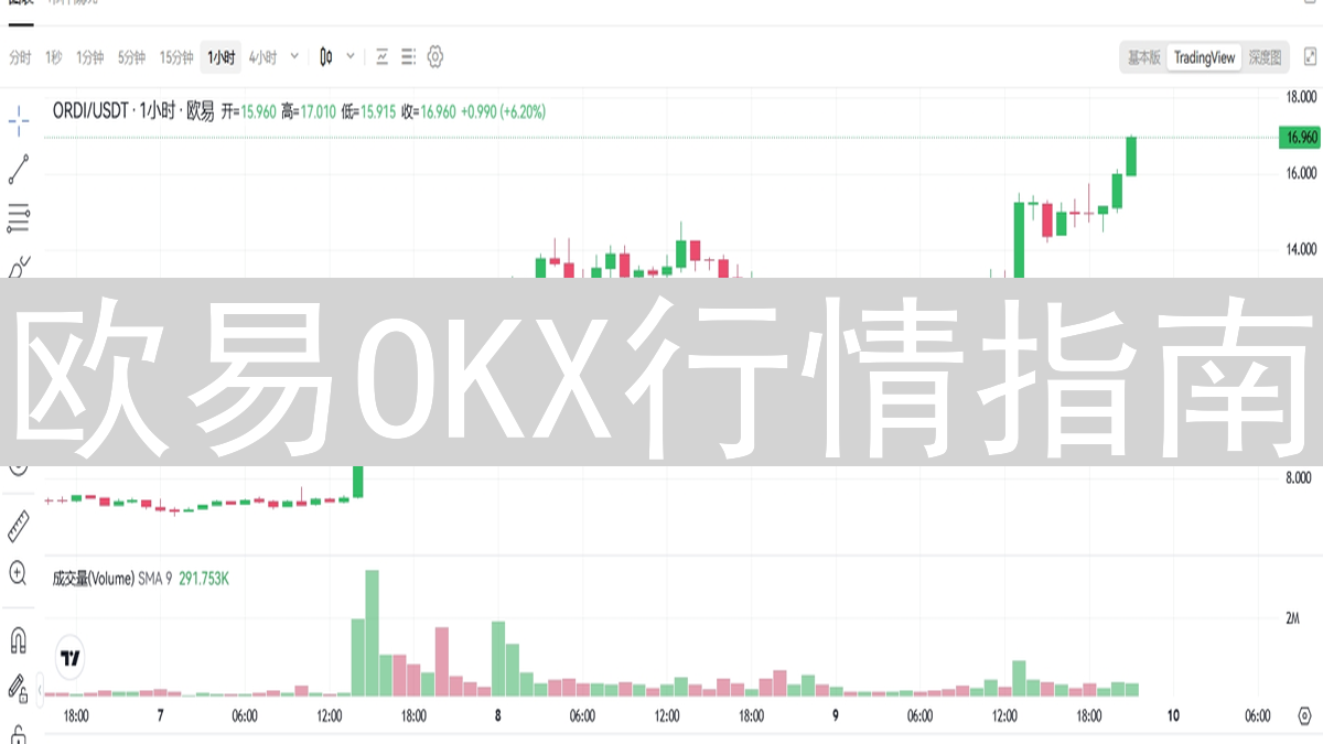 欧易OKX行情指南：趋势分析与交易策略