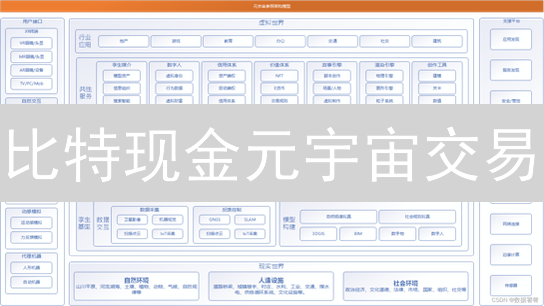 比特现金元宇宙交易：机遇与挑战分析及OKX交易所应用