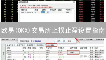 欧易(OKX)交易所止损止盈设置指南：现货与合约交易