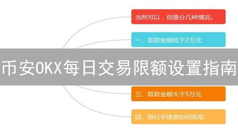 币安OKX每日交易限额设置指南：保护加密资产