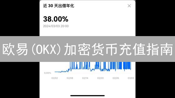 欧易(OKX)加密货币充值指南：流程、币种与费用详解