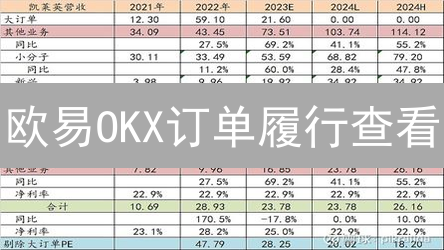 欧易OKX订单履行查看：深入解析与实践指南