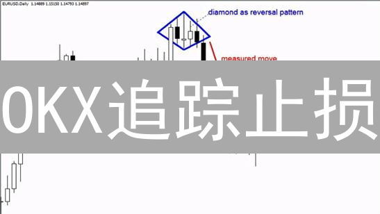 OKX追踪止损：波动中锁定利润，有效控制风险