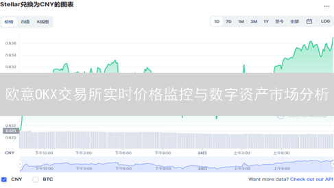 欧意OKX交易所实时价格监控与数字资产市场分析