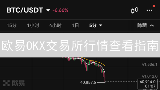 欧易OKX交易所行情查看指南：洞悉市场，把握投资先机
