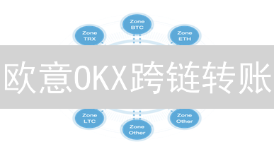 欧意OKX跨链转账：连接多链世界的桥梁之路