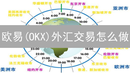 欧易(OKX)外汇交易怎么做？新手快速入门指南！