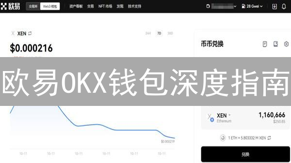 欧易OKX钱包深度指南：如何优化你的数字资产？